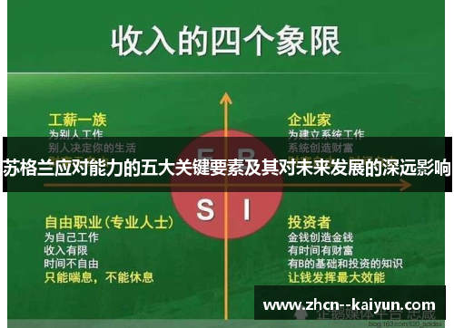 苏格兰应对能力的五大关键要素及其对未来发展的深远影响