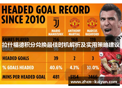 拉什福德积分兑换最佳时机解析及实用策略建议