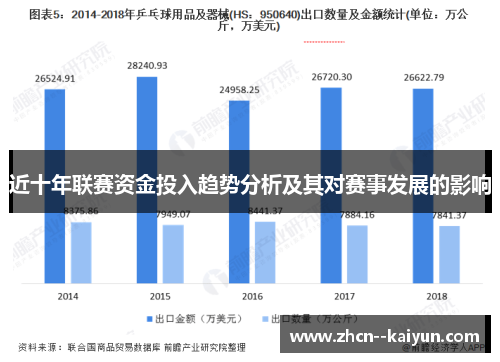 近十年联赛资金投入趋势分析及其对赛事发展的影响 近十年联赛资金投入趋势分析及其对赛事发展的影响