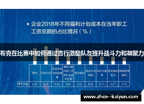 布克在比赛中如何通过言行激励队友提升战斗力和凝聚力
