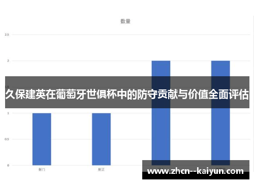 久保建英在葡萄牙世俱杯中的防守贡献与价值全面评估 久保建英在葡萄牙世俱杯中的防守贡献与价值全面评估