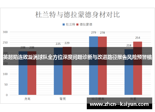 英超陷连败漩涡球队全方位深度问题诊断与改进路径报告风险预警稿 英超陷连败漩涡球队全方位深度问题诊断与改进路径报告风险预警稿