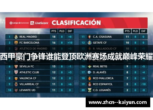 西甲豪门争锋谁能登顶欧洲赛场成就巅峰荣耀