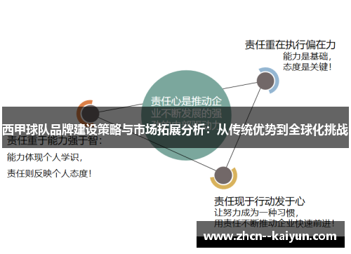 西甲球队品牌建设策略与市场拓展分析:从传统优势到全球化挑战 西甲球队品牌建设策略与市场拓展分析:从传统优势到全球化挑战